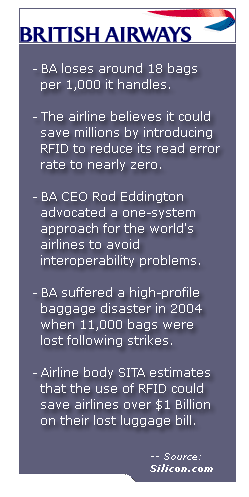 British Airways to Support RFID Baggage Tagging